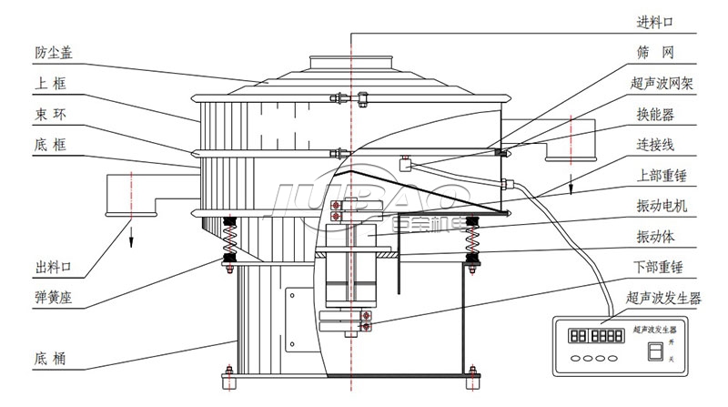 超聲波振動篩結構圖