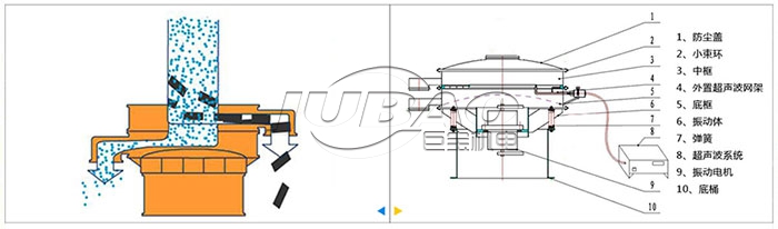 超聲波振動篩
