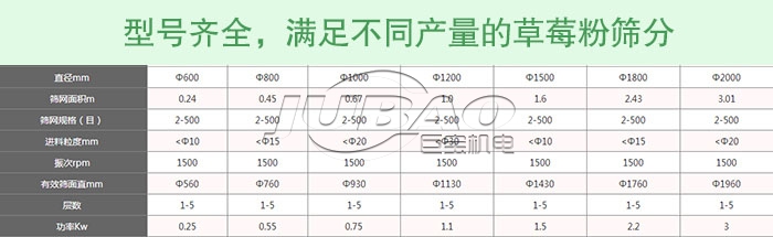 巨寶機電不銹鋼旋振篩